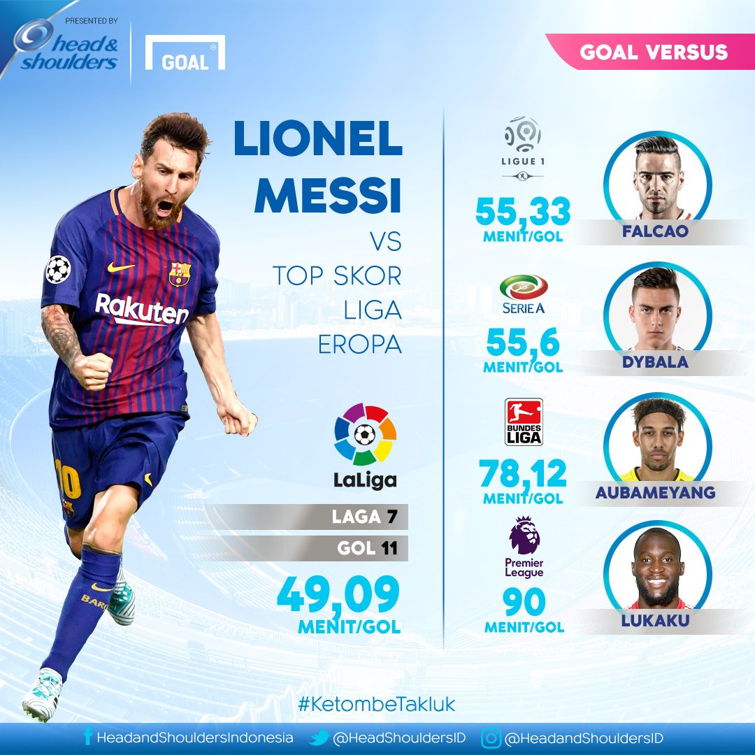 H&S - Goal Versus - Lionel Messi