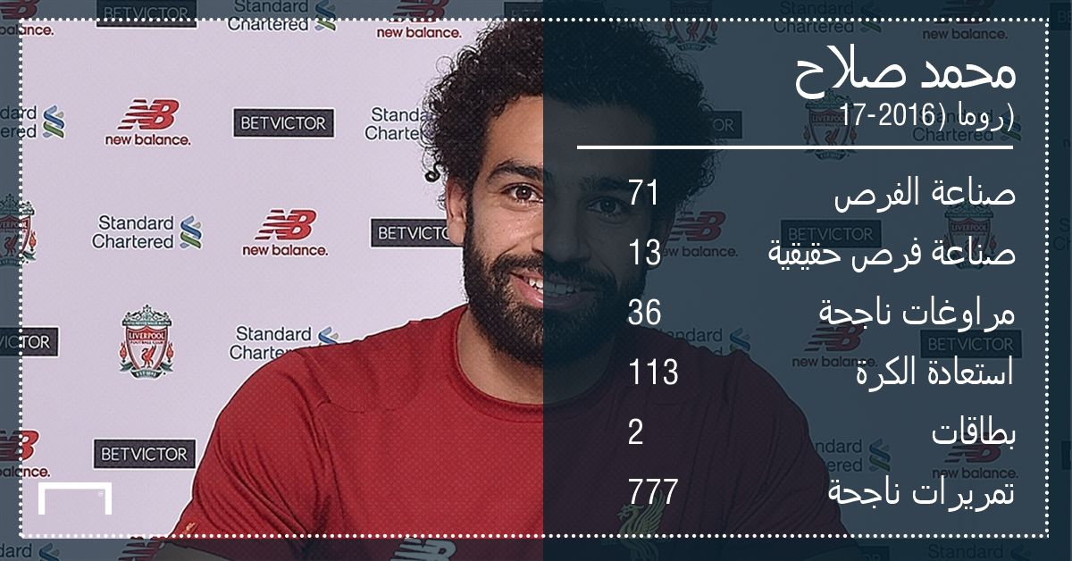 Arabic GFX Mohamed Salah