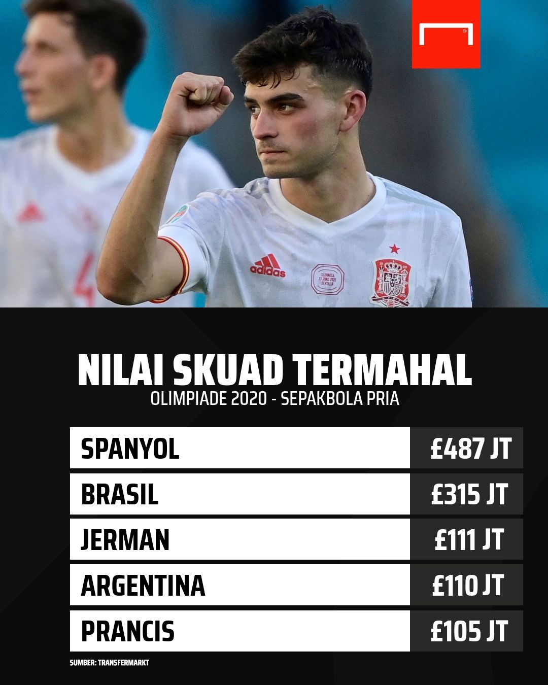 GFX Market Value Olimpiade 2020