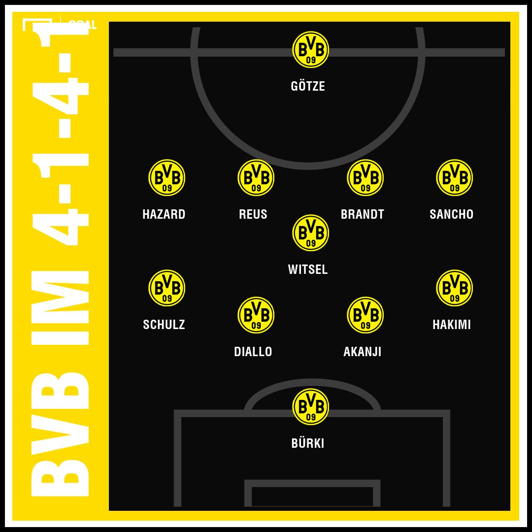 GFX BVB 4-1-4-1