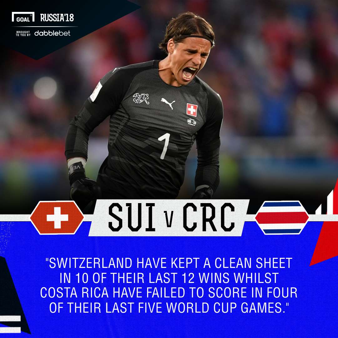 Switzerland Costa Rica graphic