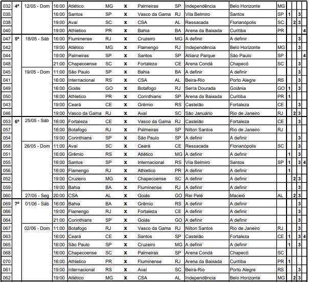 Tabela rodadas brasileirão