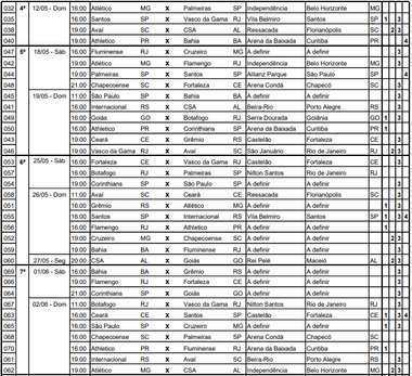 Tabela rodadas brasileirão