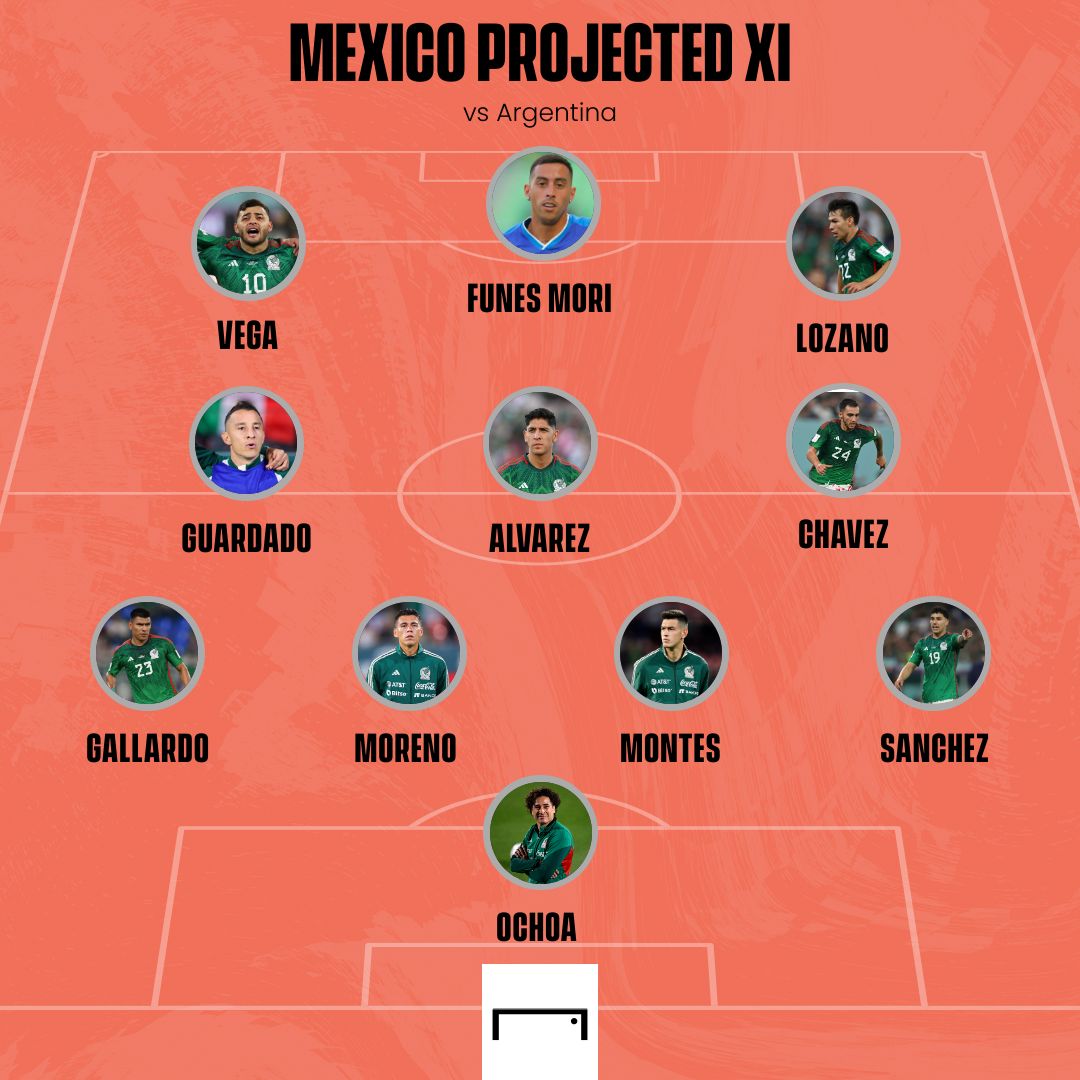 Mexico Projected XI Argentina