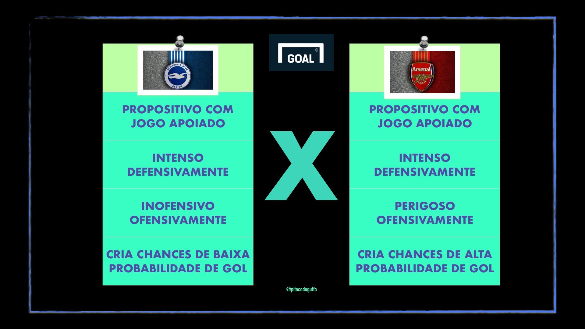 Card Brighton x Arsenal 01