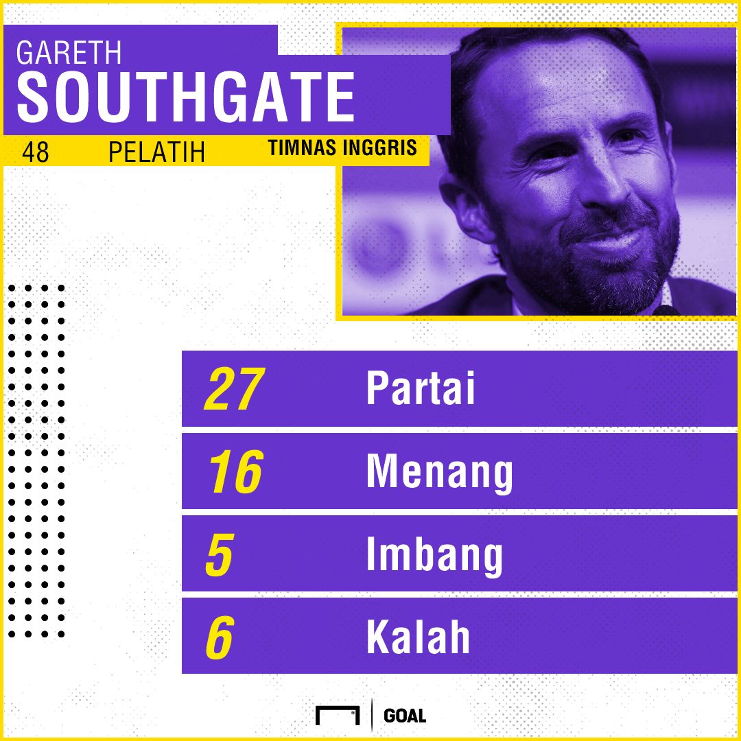 Playing Surface - Gareth Southgate
