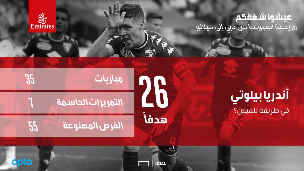 أندريا بيلوتي - حملة طيران الإمارات