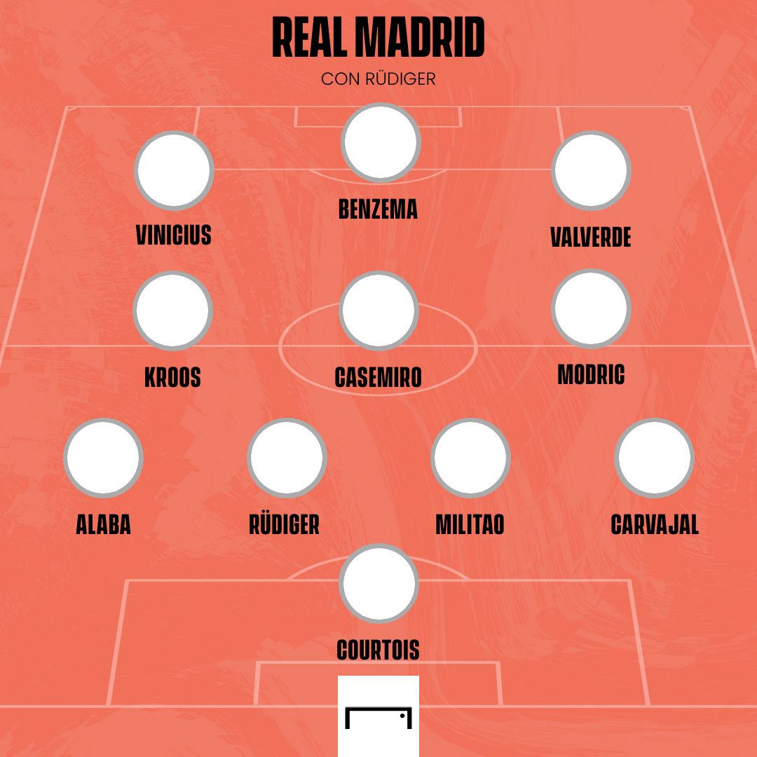 Real Madrid Team Rudiger