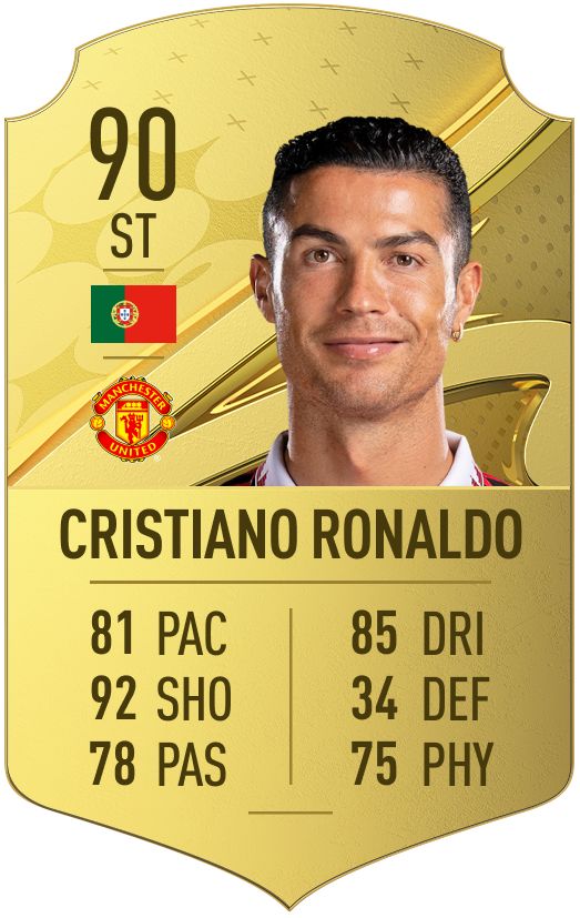 Cristiano Ronaldo FUT