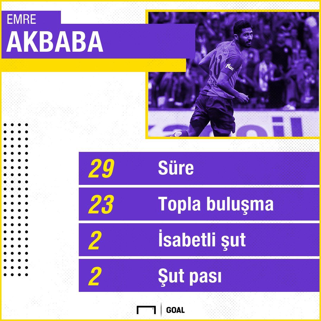 Emre Akbaba Galatasaray Goztepe