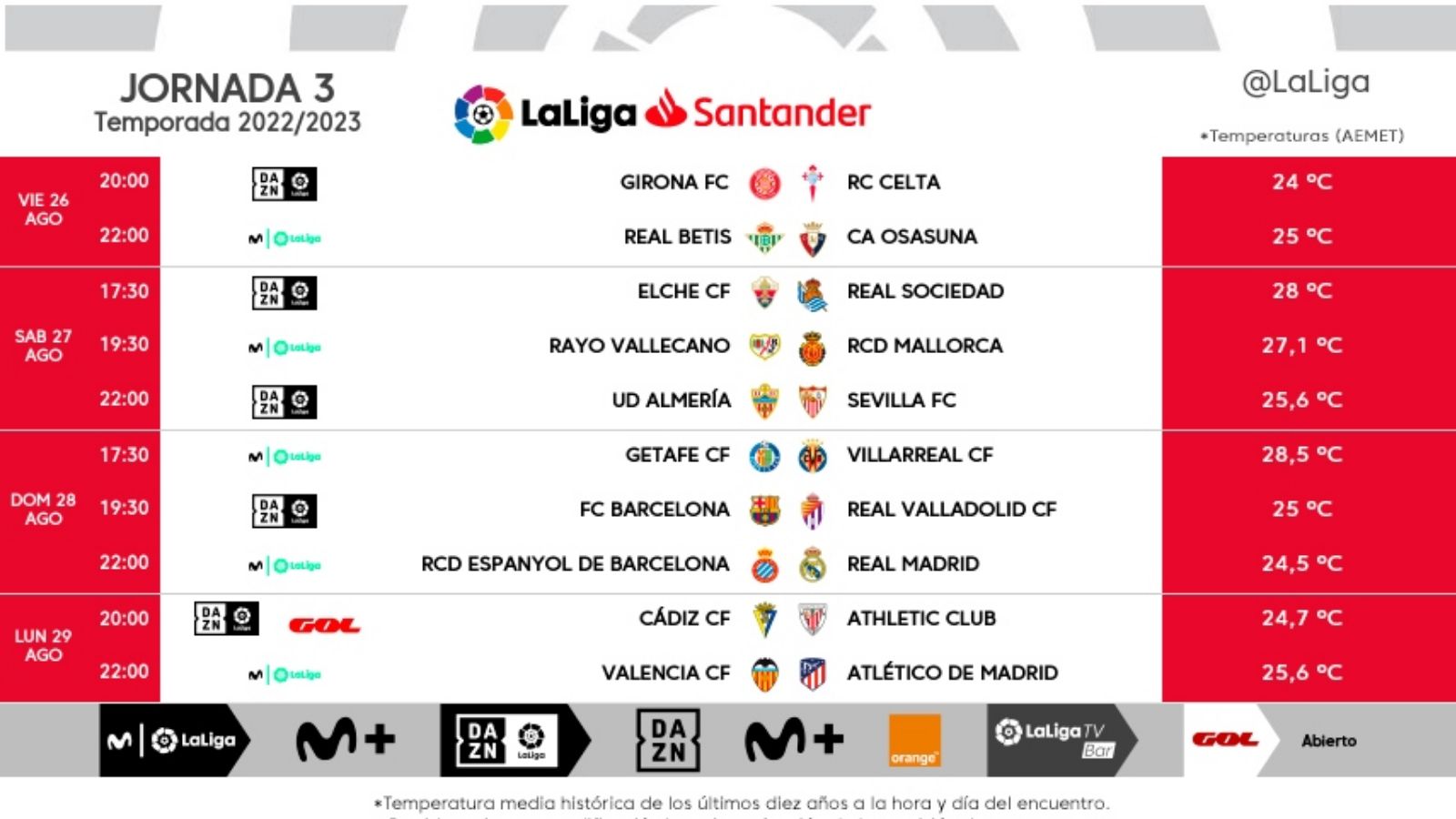 Jornada 3 LaLiga