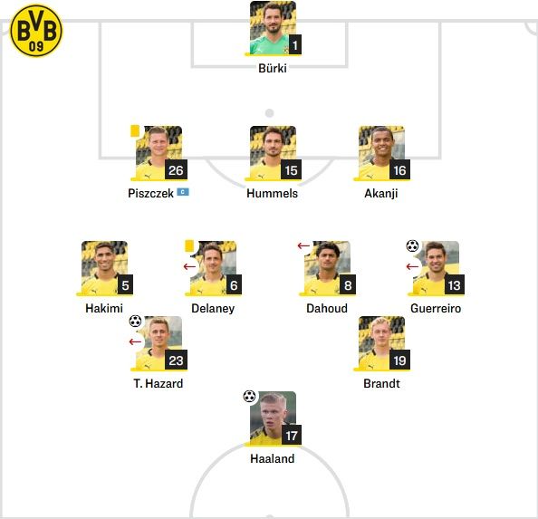Borussia Dortmund Starting vs Schalke