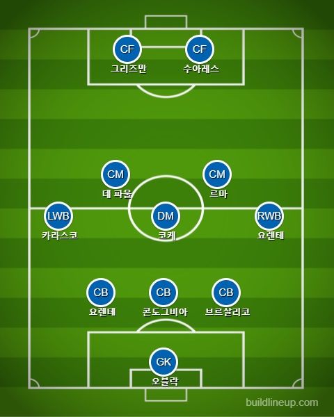 아틀레티코 선발 라인업 vs 포르투