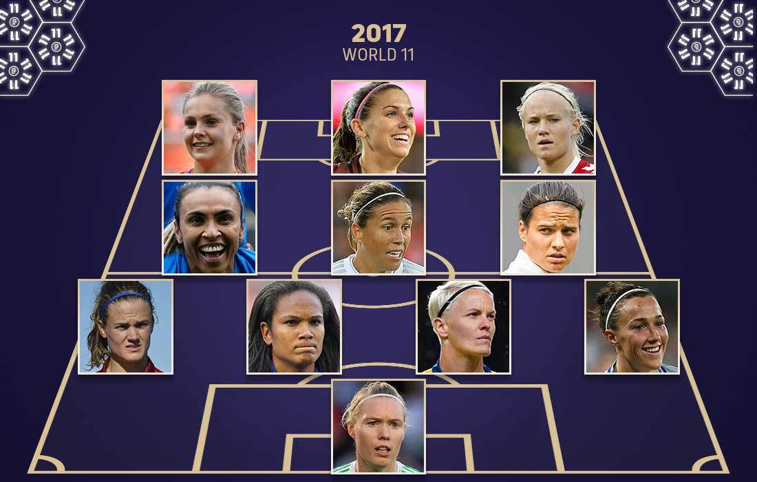 FIFPRO World 11 Women's 2017