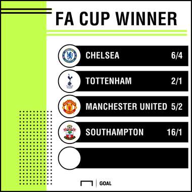 Latest FA Cup winner odds from SportPesa