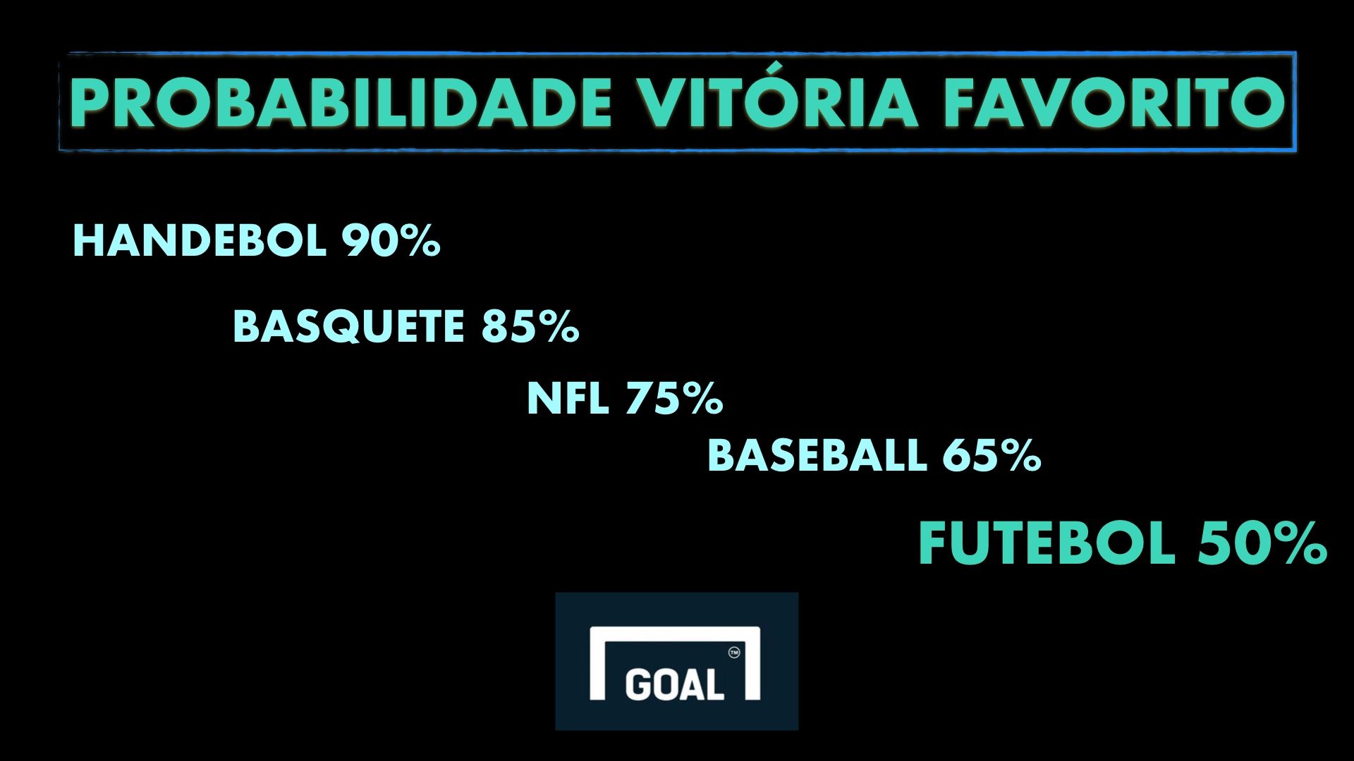 Card Triangular Intransitivo 1