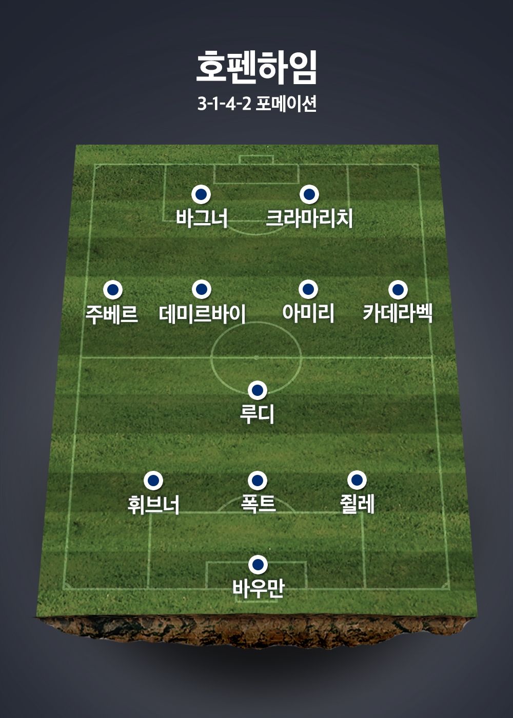 Hoffenheim Formation