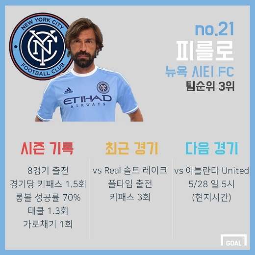 Andrea Pirlo MLS Stats