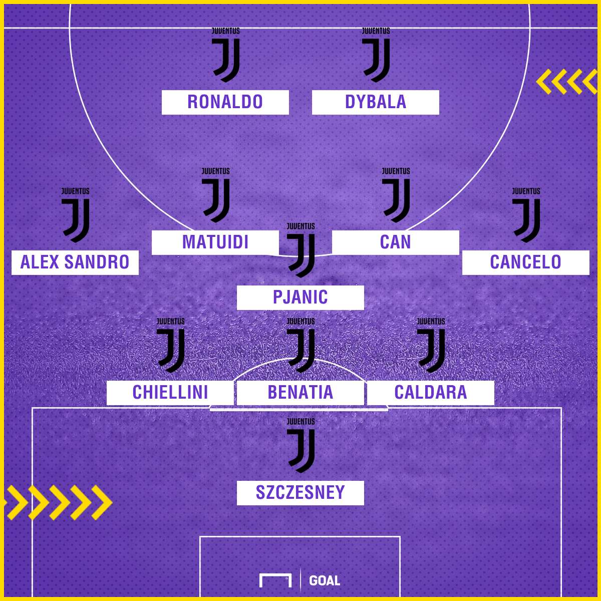 Ronaldo Juventus 3-5-2 PS