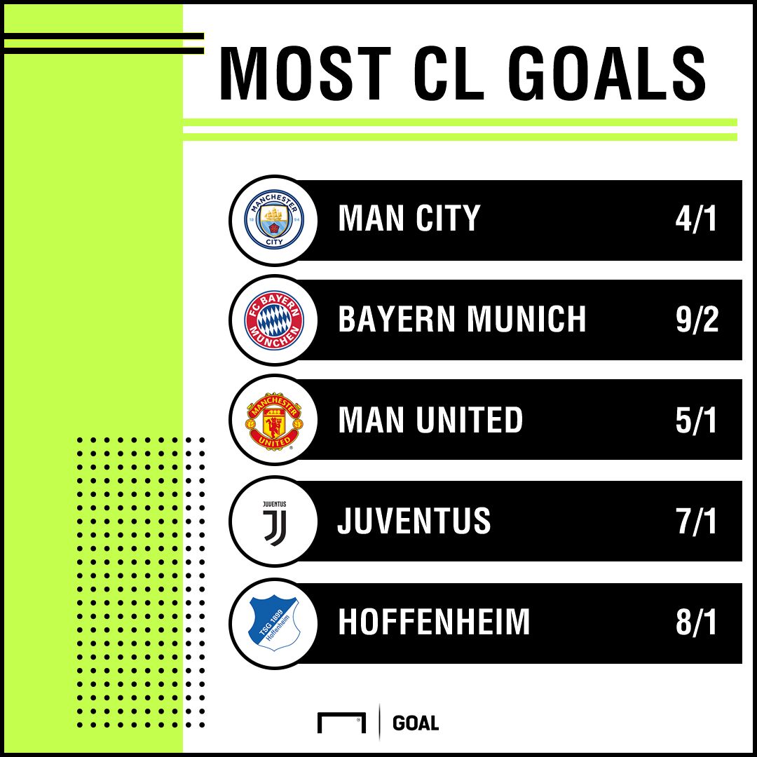 Most Champions League goals graphic