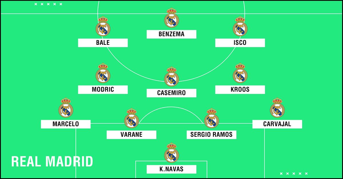 Real Madrid 2018/19