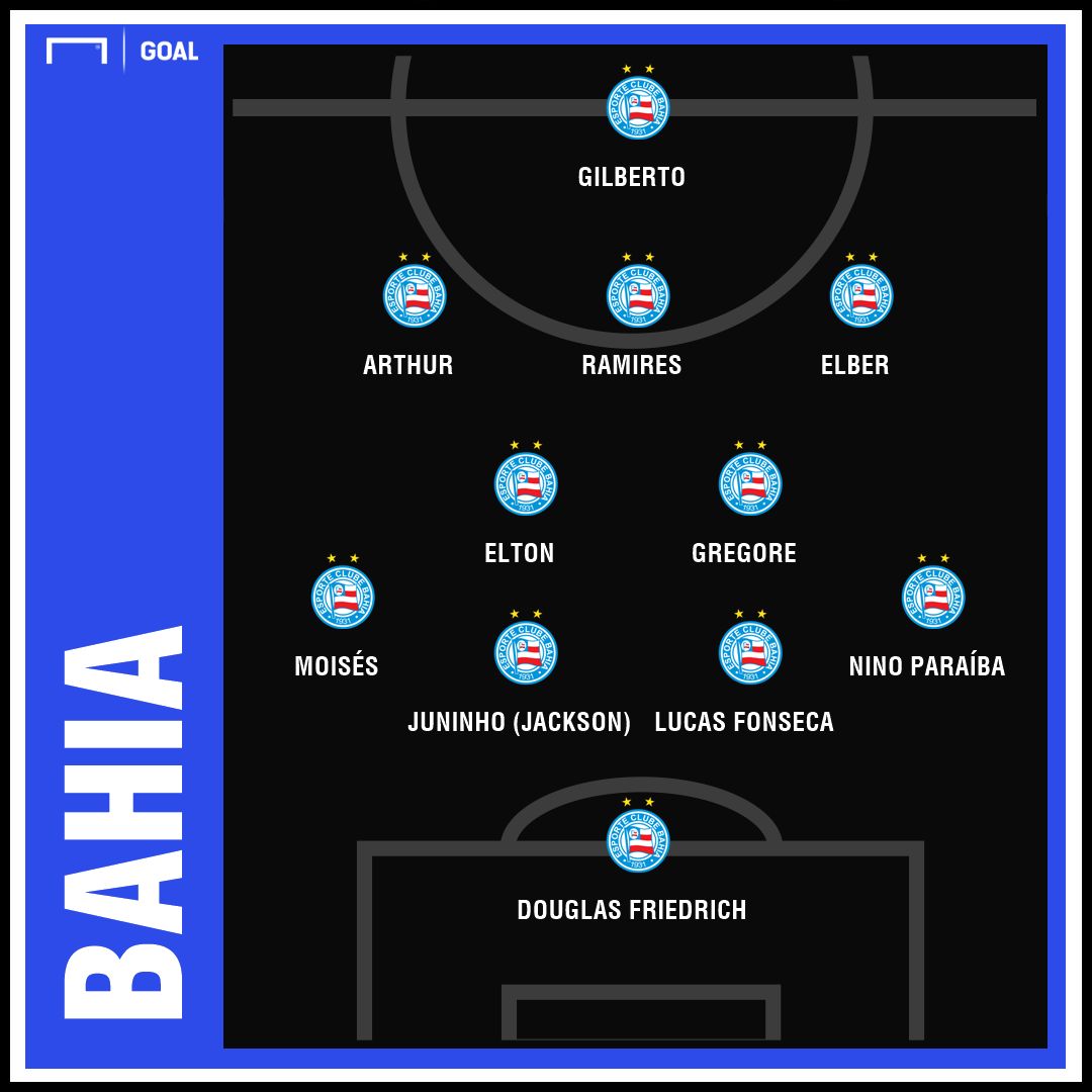 Bahia GFX
