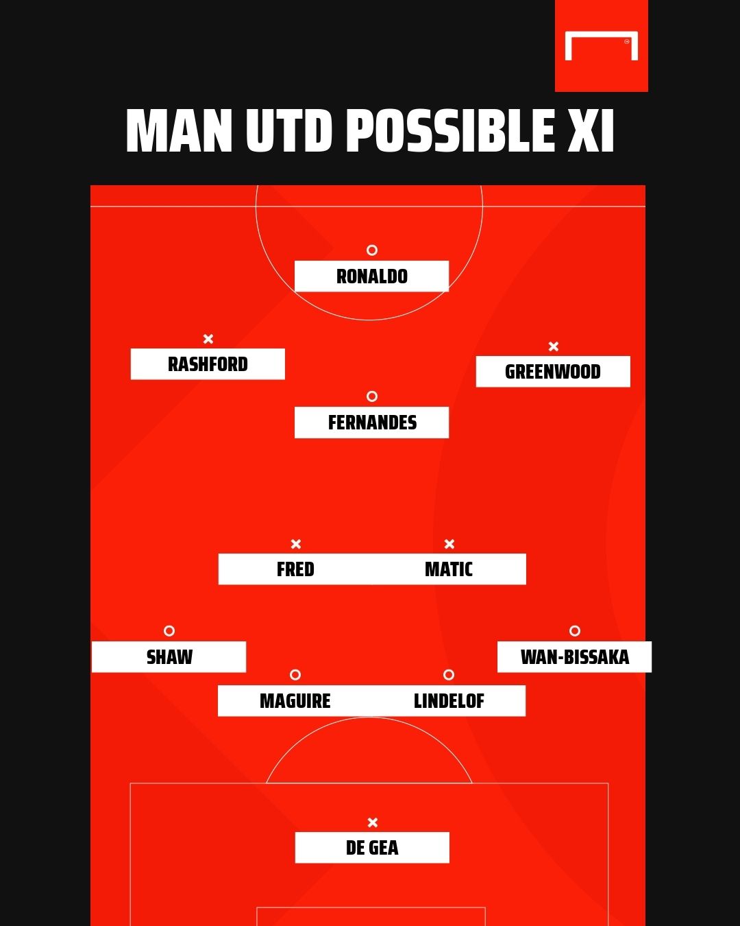 Man Utd possible XI vs Liverpool