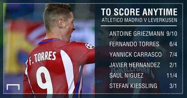 GFX Atletico Leverkusen betting