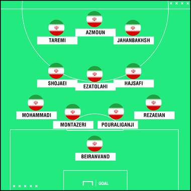 İran muhtemel 11
