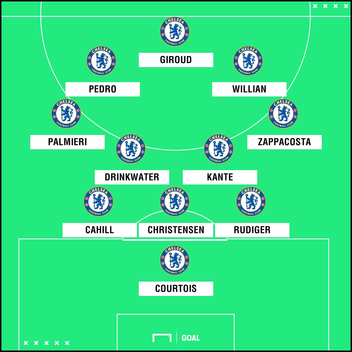 Chelsea predicted XI to face Burnley