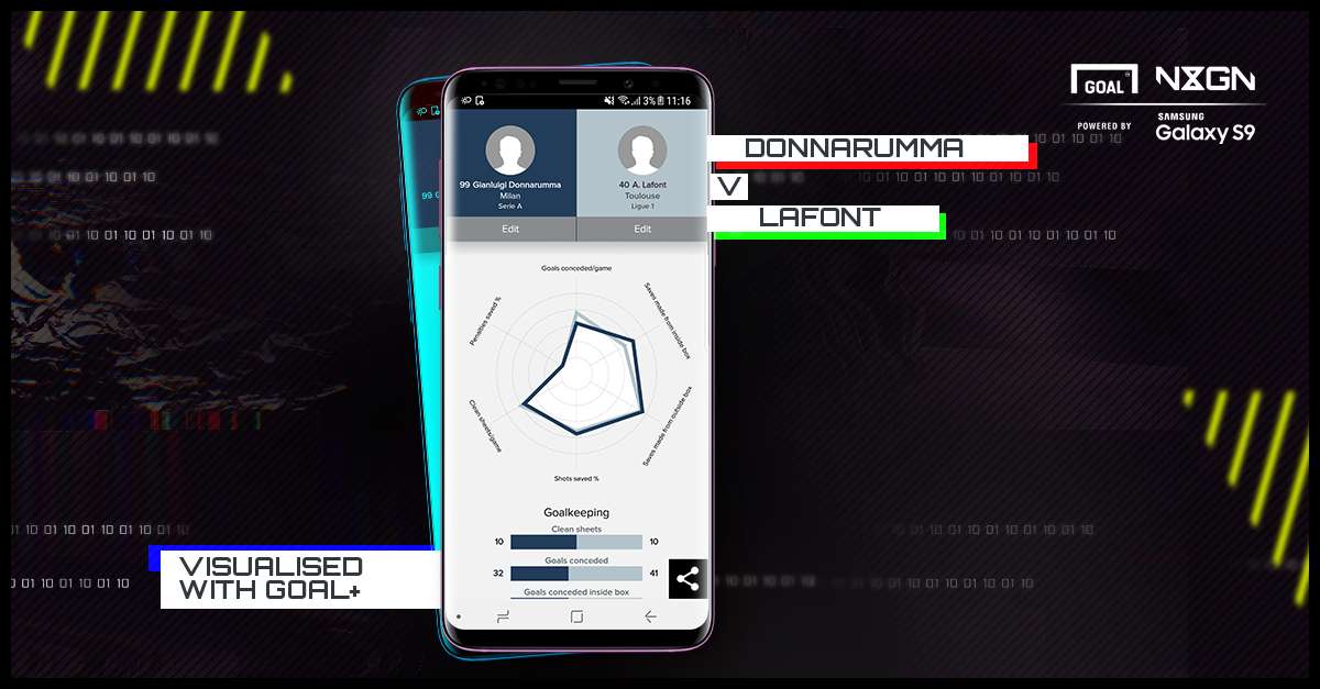 Samsung NxGn Donnarumma-v-LaFont