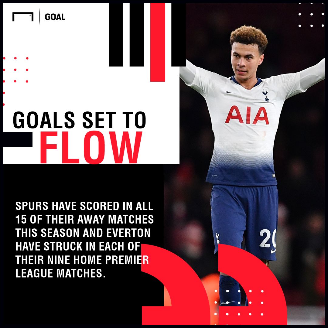 Everton Spurs graphic