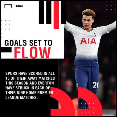 Everton Spurs graphic