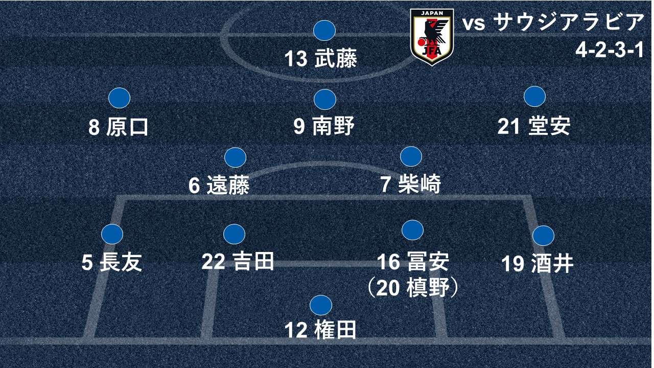 2019-01-21-formation-japan