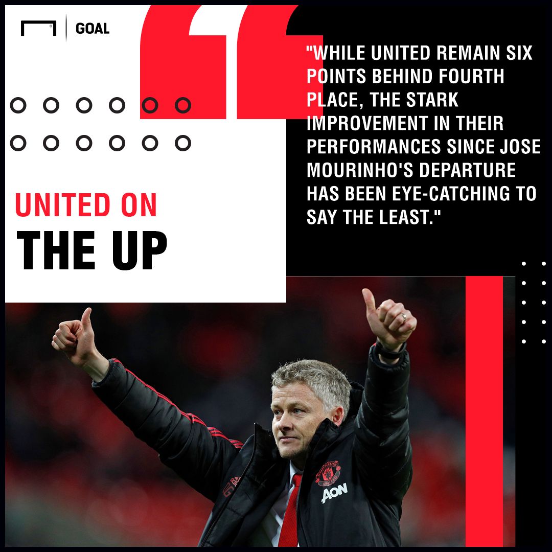 Manchester United on the up - top four odds cut