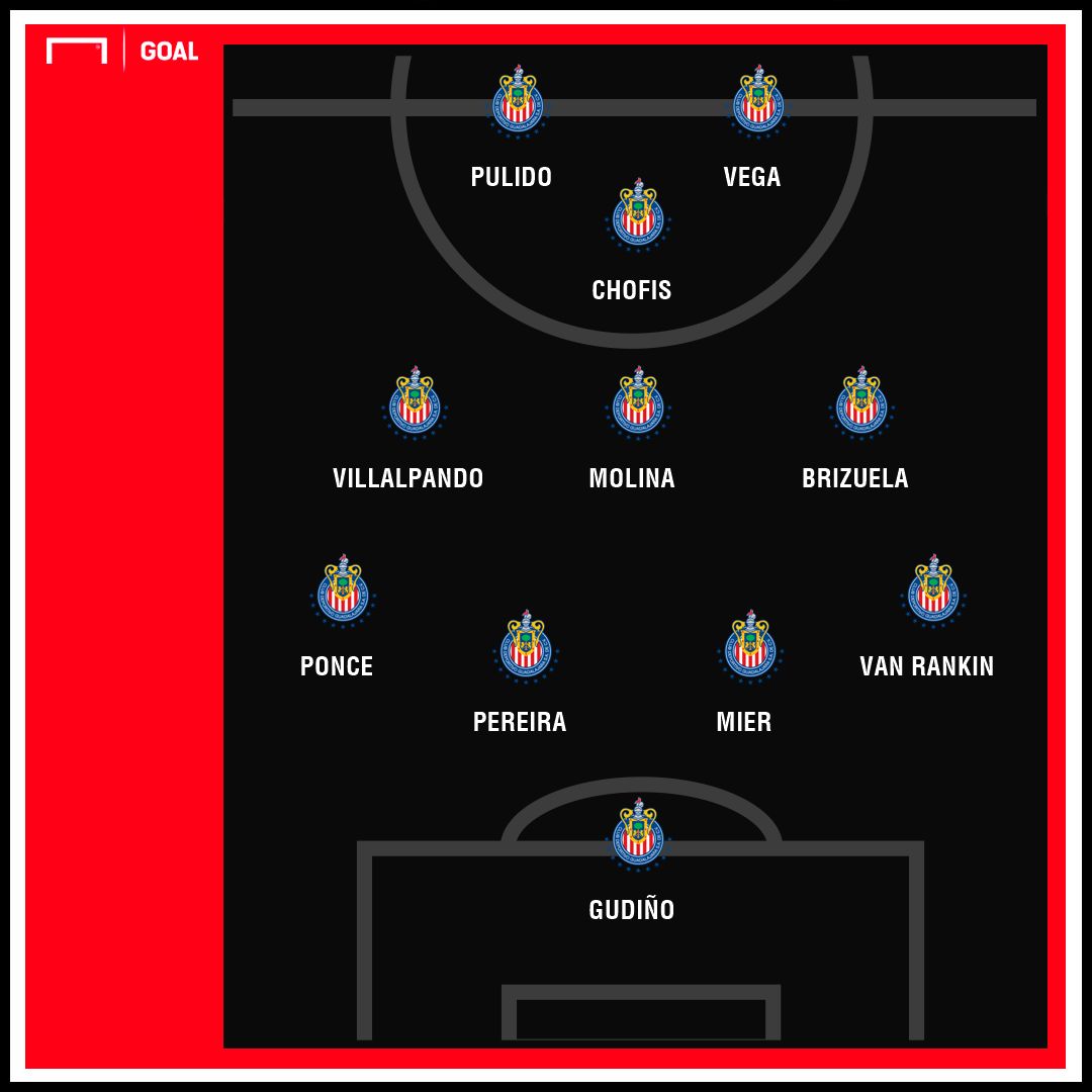 Alineación titular Chivas Clausura 2019