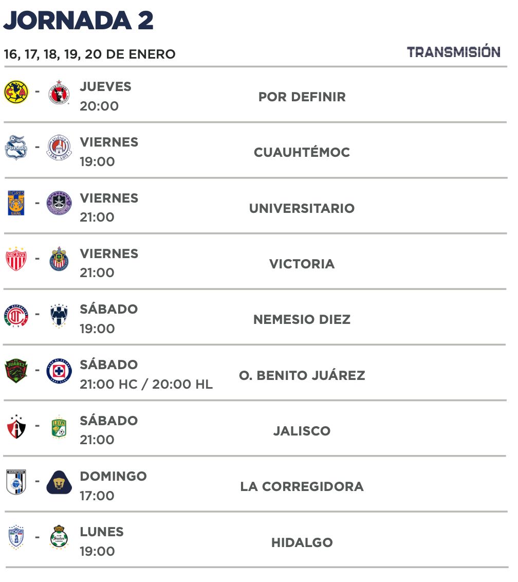 Jornada 2 Clausura 2025 Liga MX