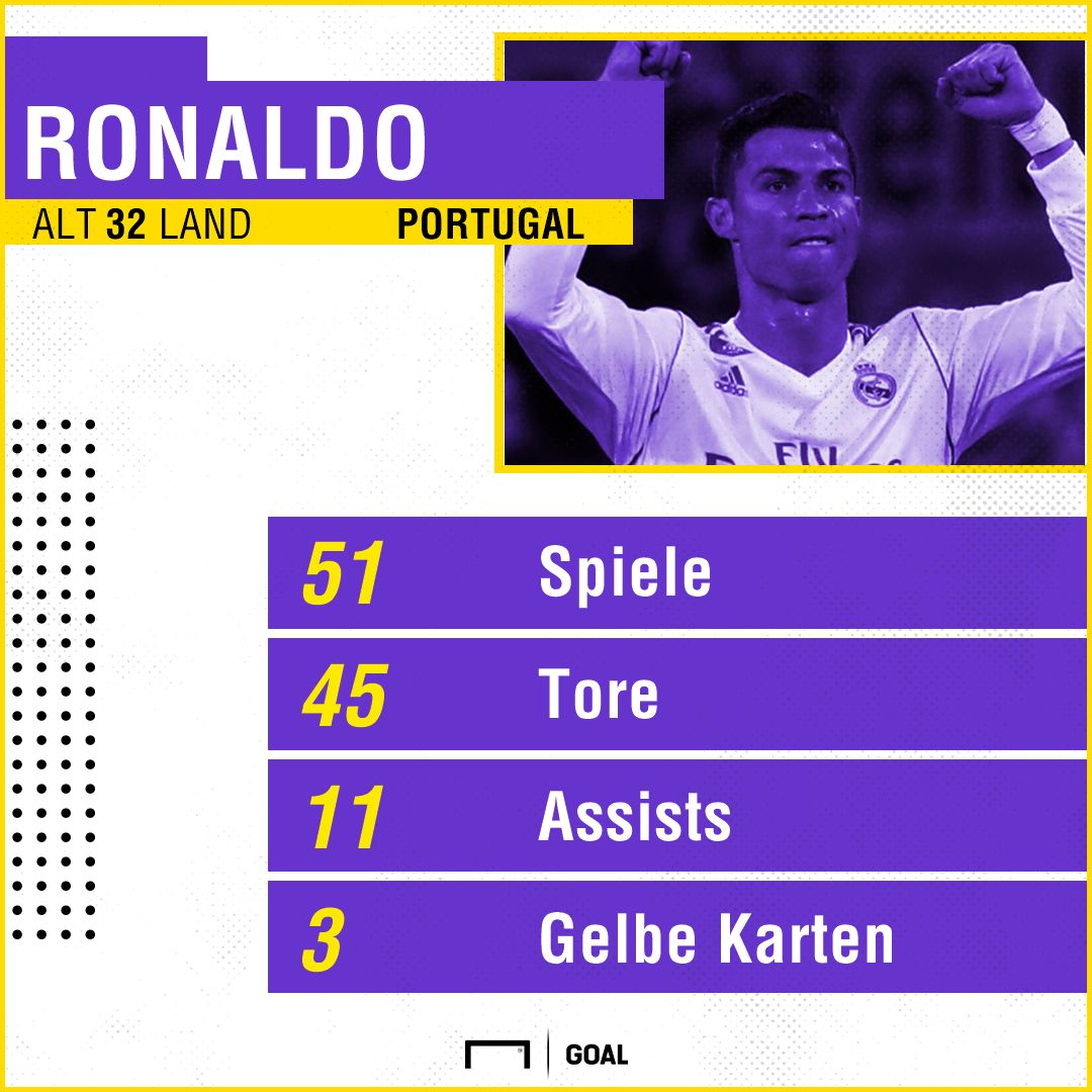 GFX INFO RONALDO GERMAN