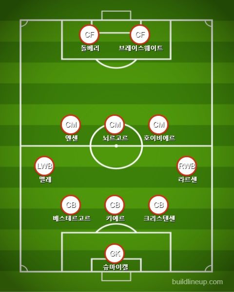 덴마크 2-0 이후 라인업 vs 웨일스