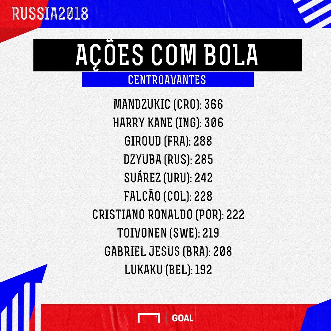 GFX Atacante ações bola