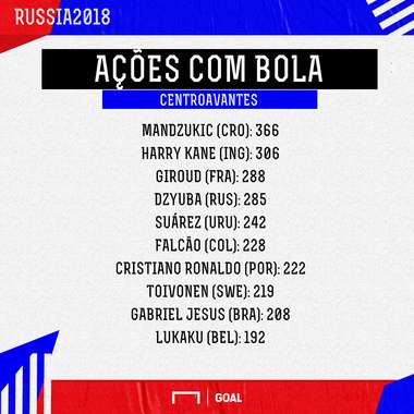 GFX Atacante ações bola