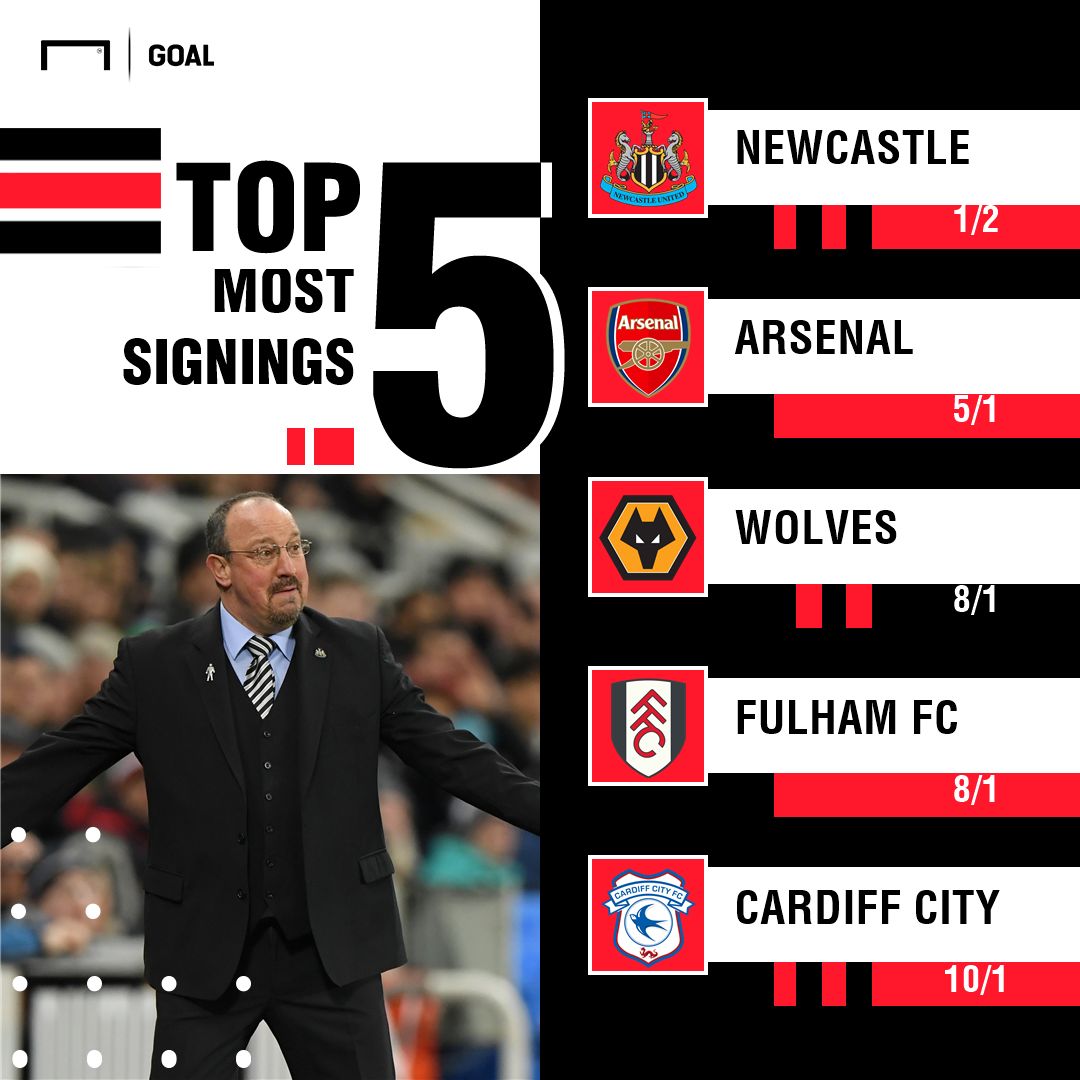 Transfer Deadline Day - Busiest PL Club Odds