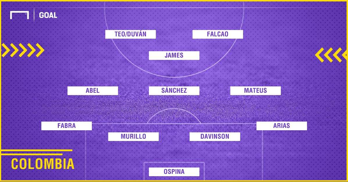 Posible XI Colombia 2