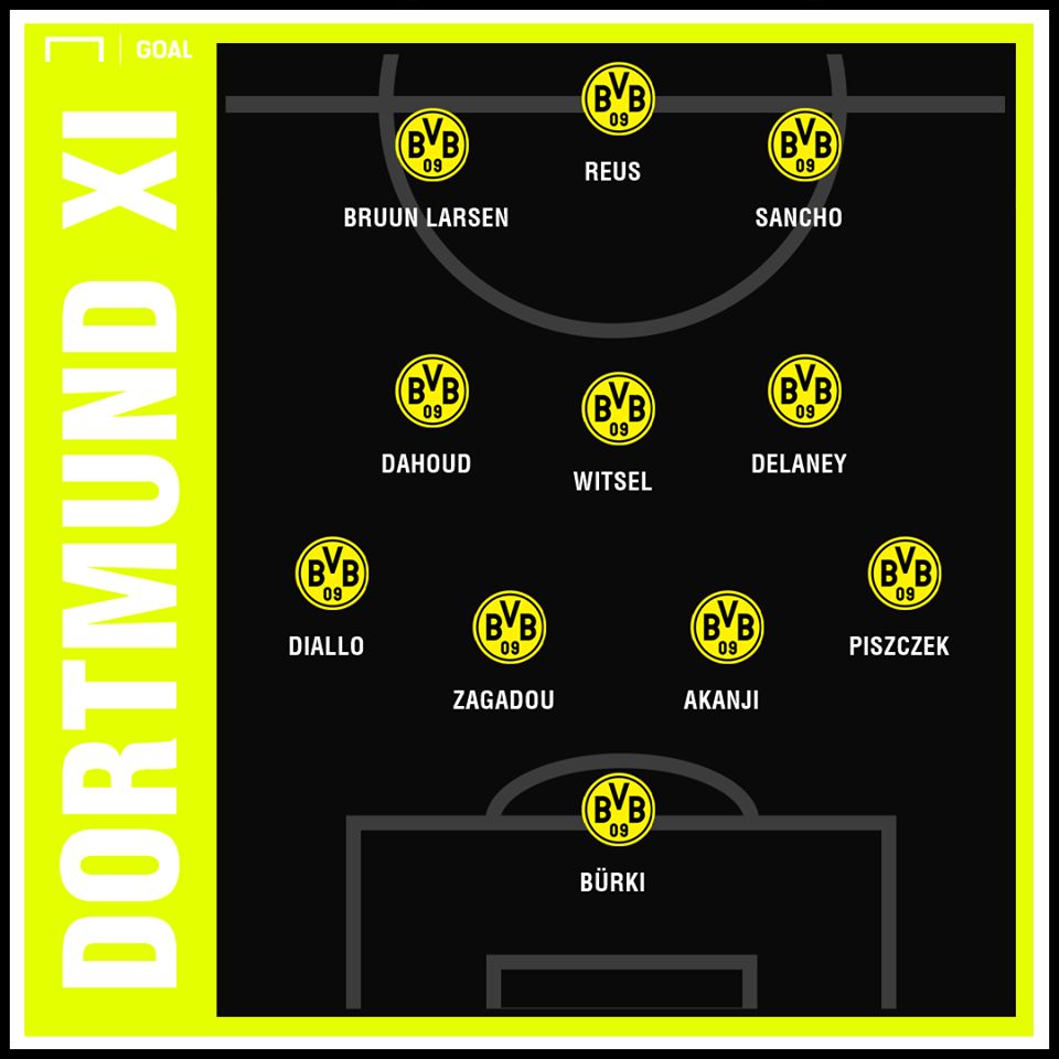Dortmund Starting vs Bayern