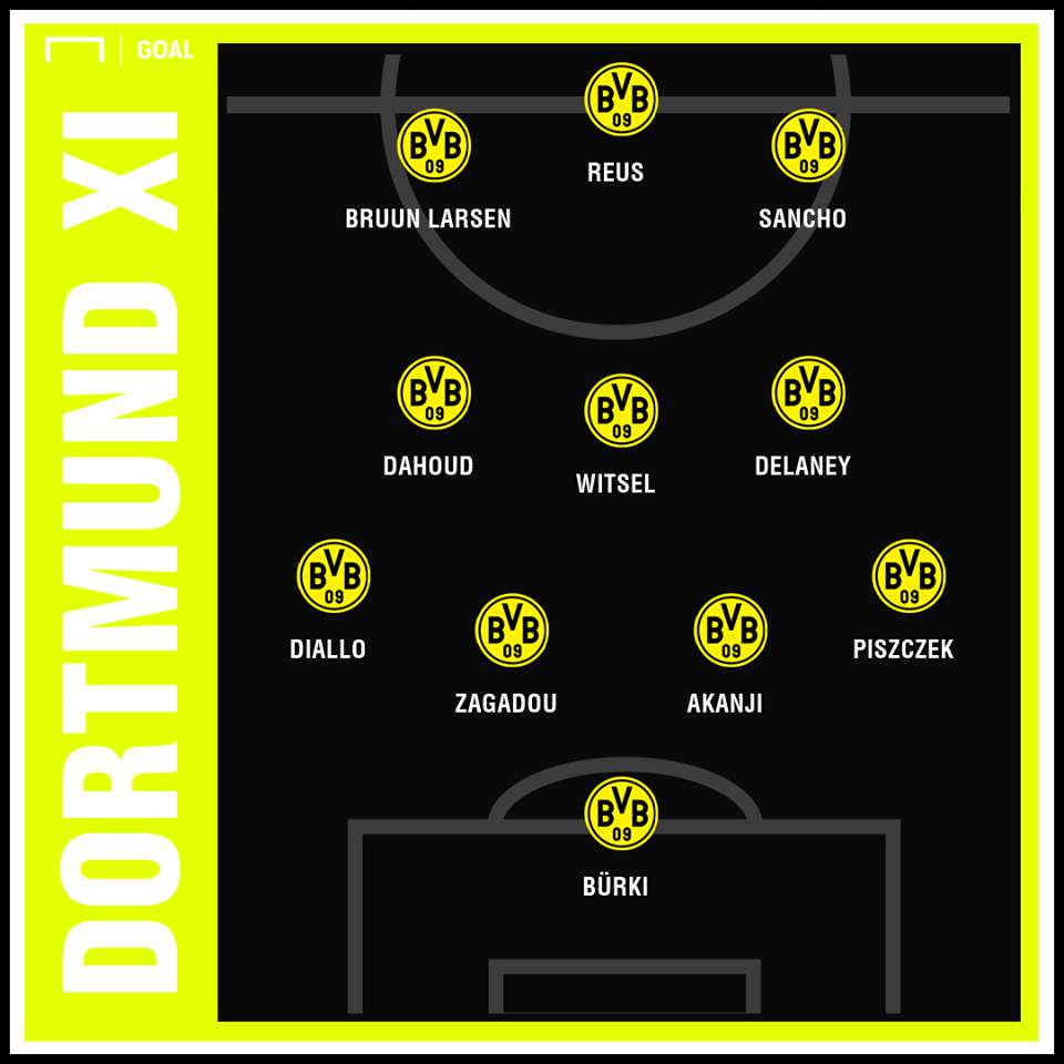 Dortmund Starting vs Bayern