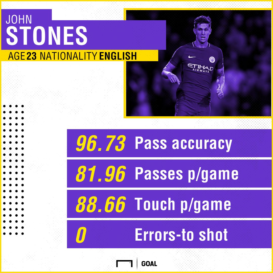 John Stones Manchester City Sept 17 18 Premier League