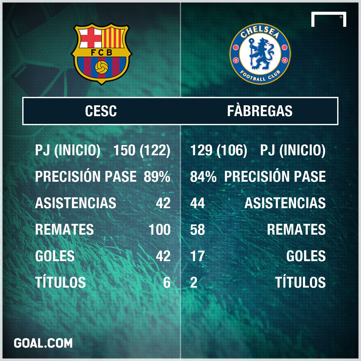 cesc