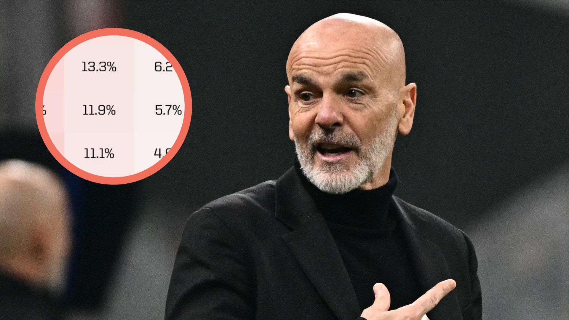 Pioli 5% Milan