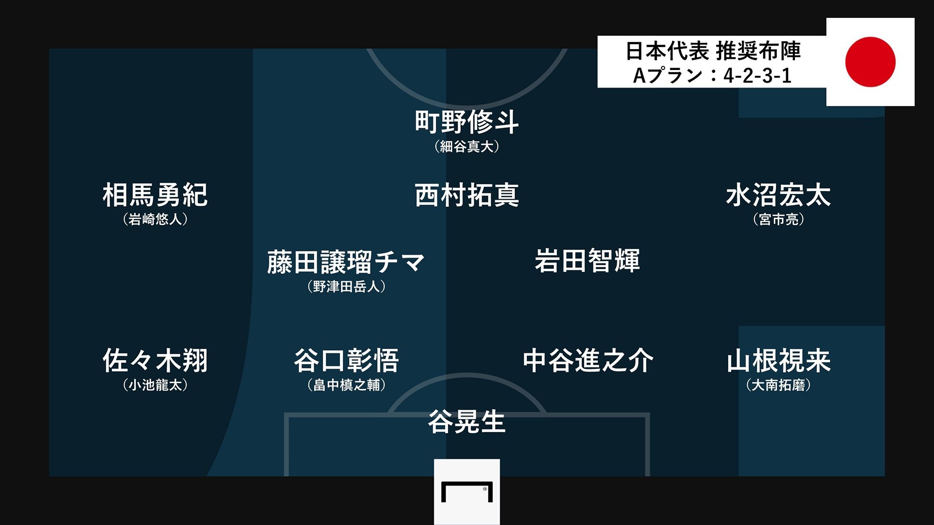 20220725_Japan_PlanA_R