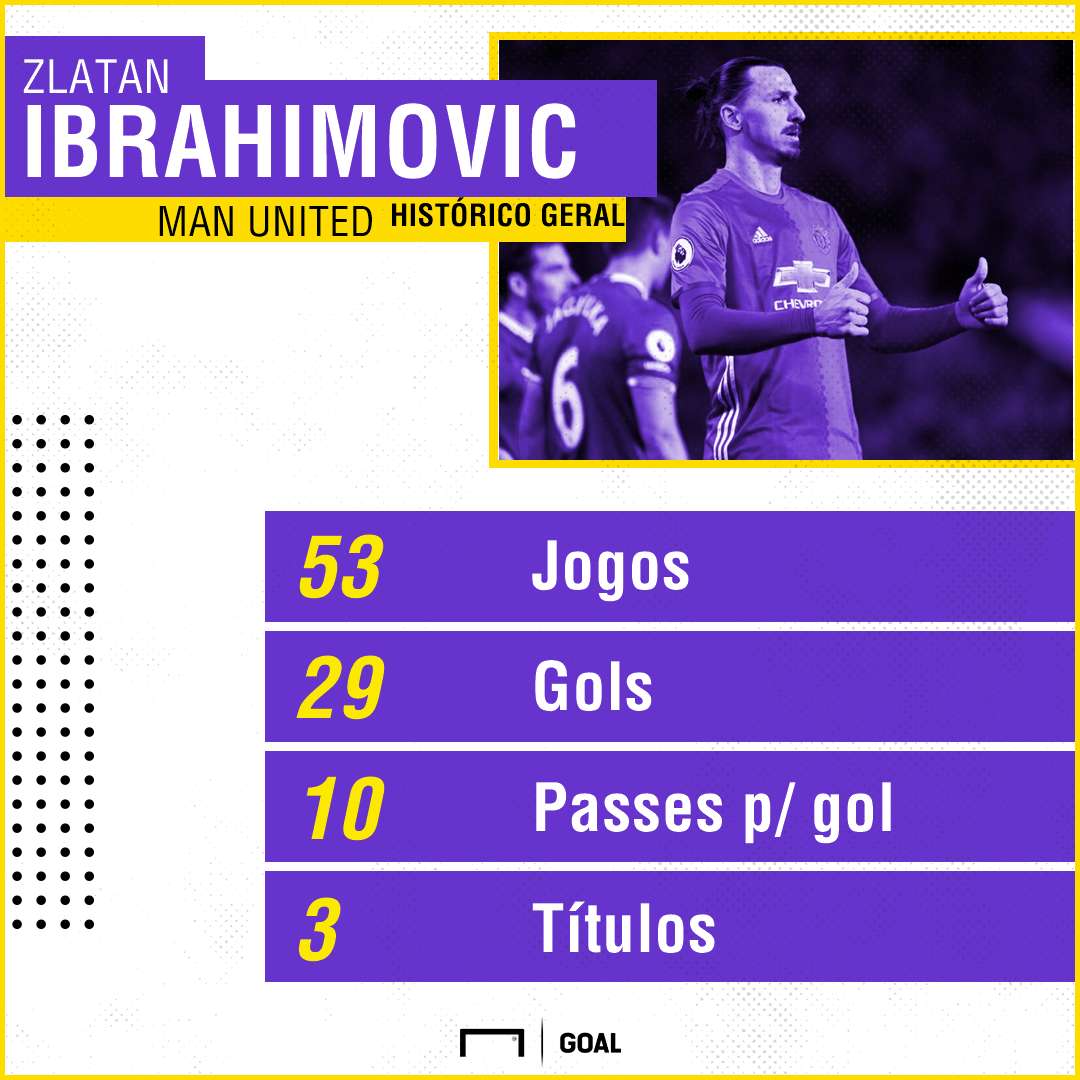 GFX Ibrahimovic Man United 26102018